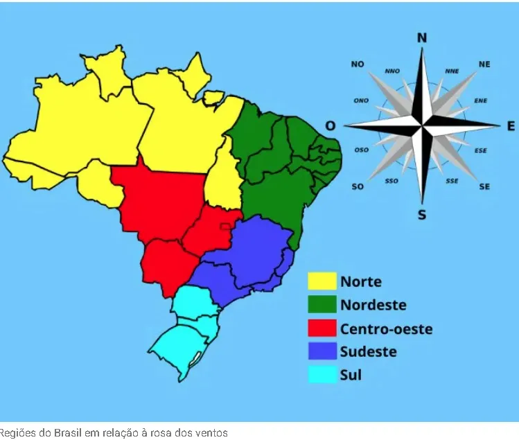 Regiões do Brasil em relação à Rosa dos Ventos