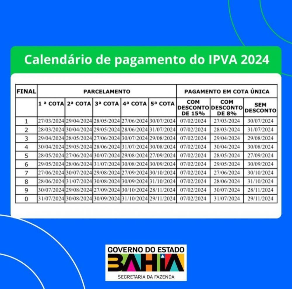 Fonte: Ascom/Sefaz-BA